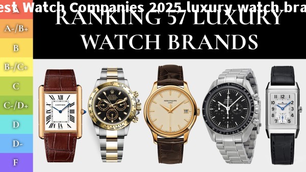 Best Watch Companies 2025 luxury watch brand